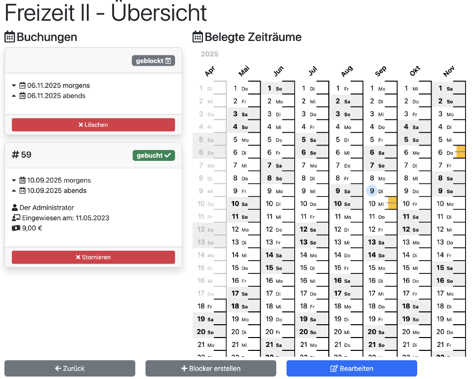 Übersicht der Freizeit II mit Blocker